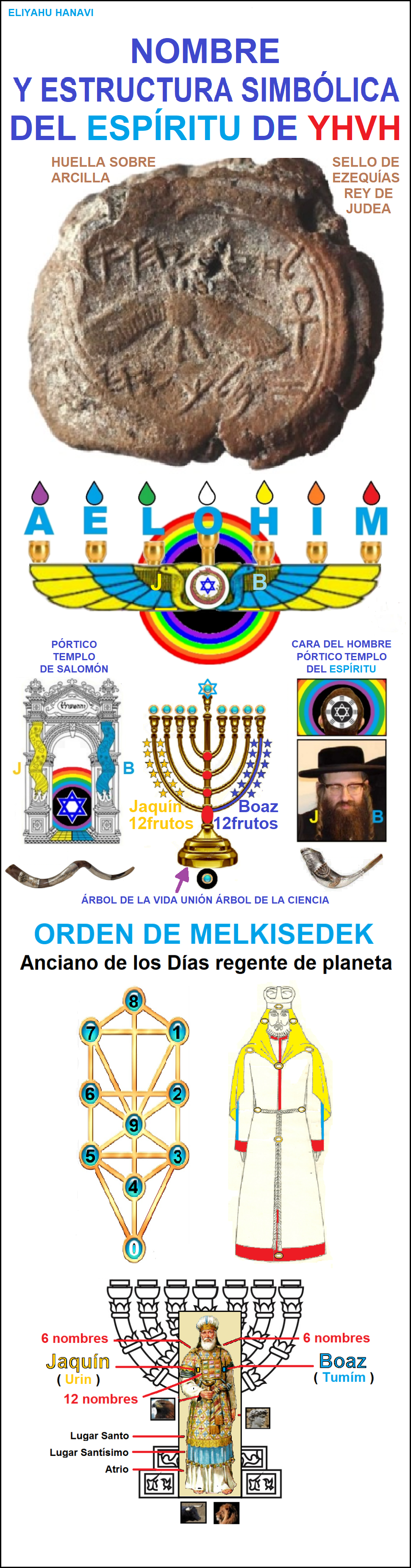 Imperio mundial de la profecia